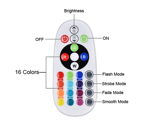 Projector APP/Remote Control Sunset Lamp Rainbow Sunset Lamp Clarke Vibe Store